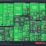 【20221201】Investment Last Night