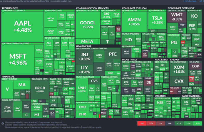 【20221201】Investment Last Night