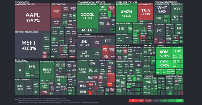 【20221224】Investment Last Night