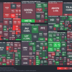 【20221203】Investment Last Night