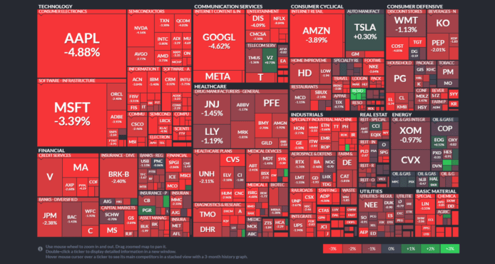 【20221216】Investment Last Night