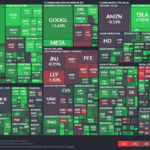 【20230124】Investment Last Night