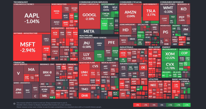 【20230106】Investment Last Night
