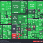 【20230107】Investment Last Night