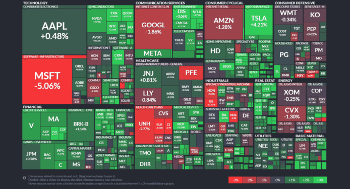 【20230105】Investment Last Night
