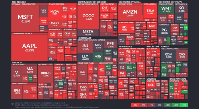 【20230222】Investment Last Night