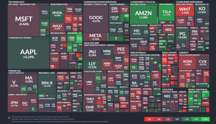 【20230223】Investment Last Night