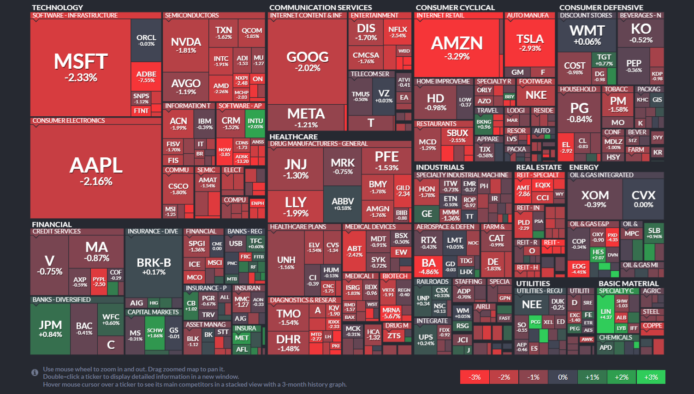 【20230225】Investment Last Night