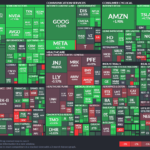 【20230202】Investment Last Night