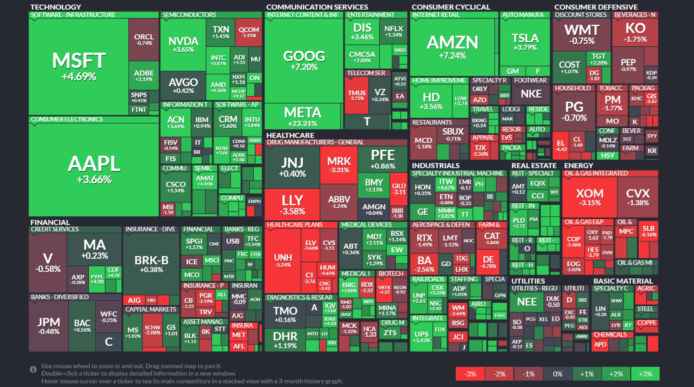 【20230203】Investment Last Night