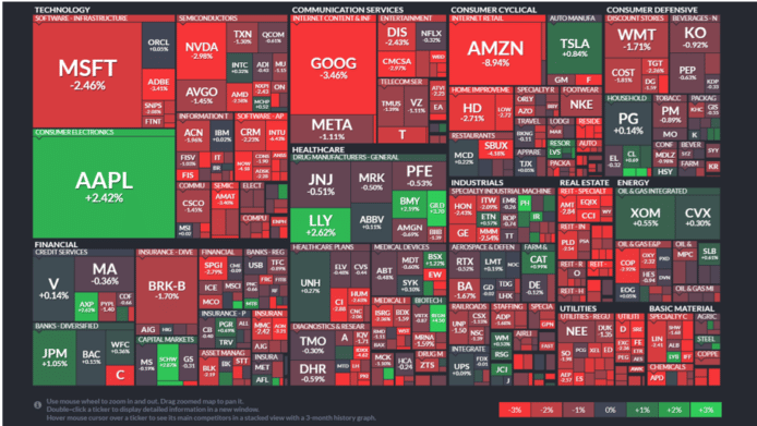 【20230204】Investment Last Night