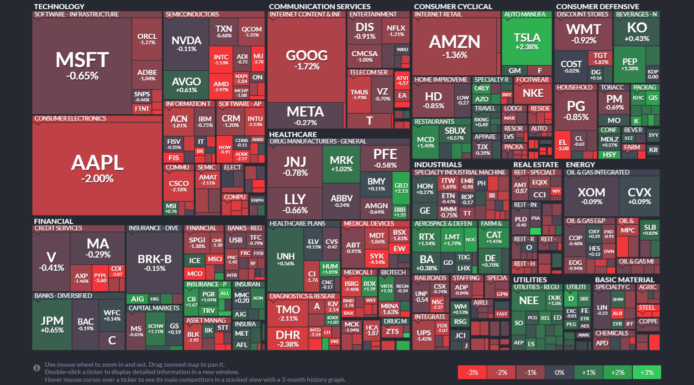 【20230207】Investment Last Night
