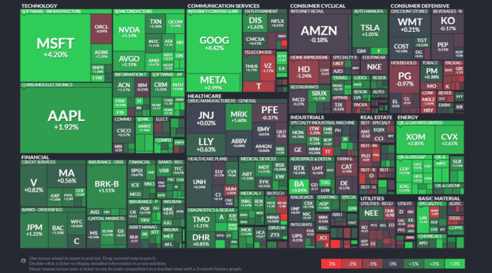 【20230208】Investment Last Night