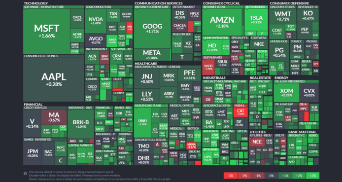 【20230201】Investment Last Night