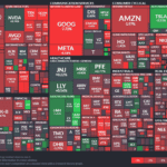 【20230209】Investment Last Night