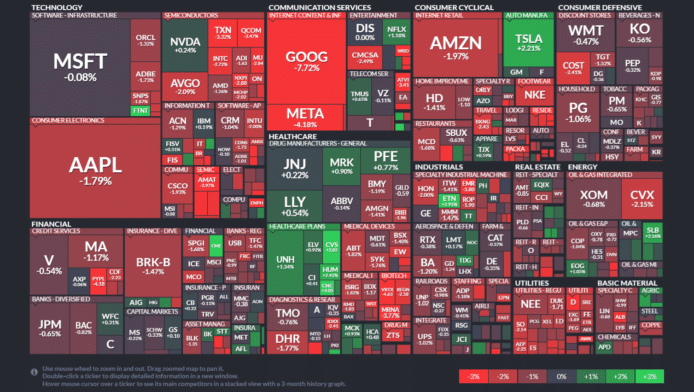 【20230209】Investment Last Night