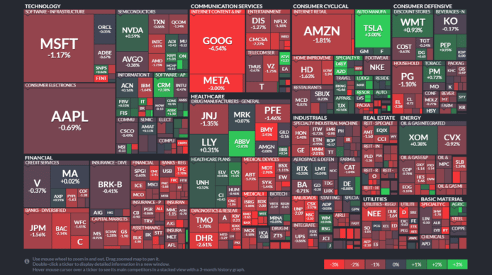 【20230210】Investment Last Night