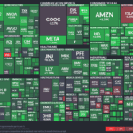 【20230214】Investment Last Night