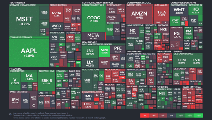 【20230307】Investment Last Night