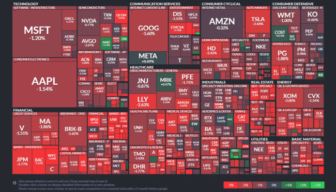 【20230308】Investment Last Night
