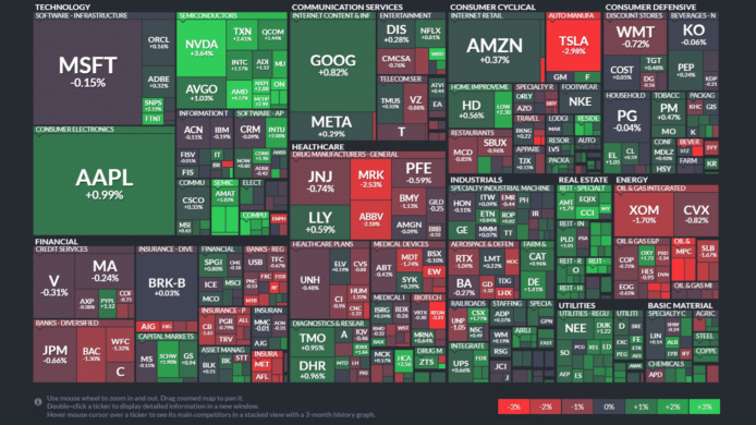 【20230309】Investment Last Night