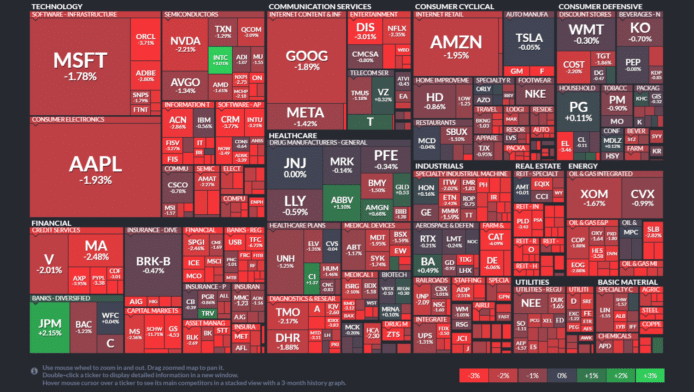 【20230311】Investment Last Night