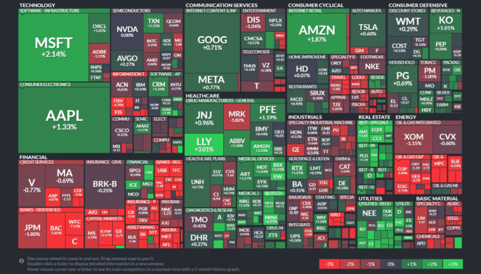 【20230314】Investment Last Night