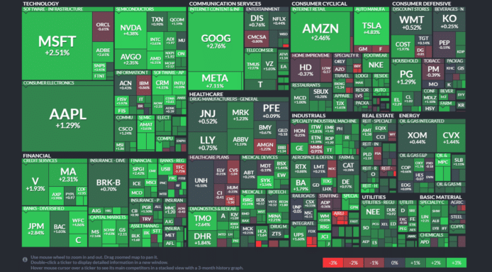 【20230315】Investment Last Night