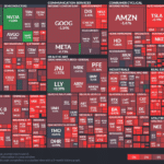 【20230323】Investment Last Night