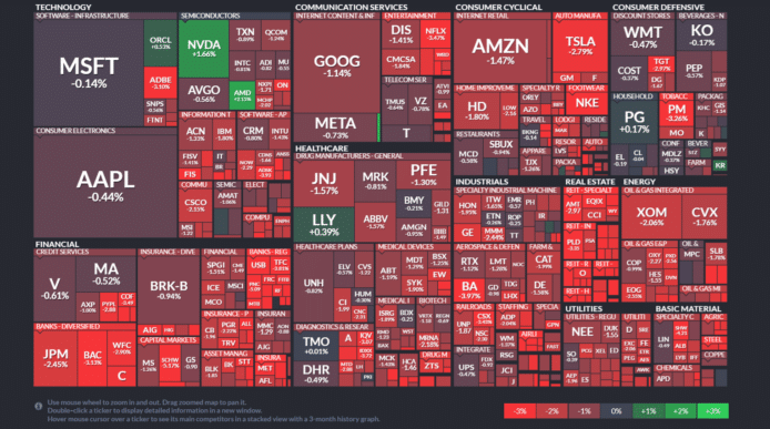 【20230323】Investment Last Night
