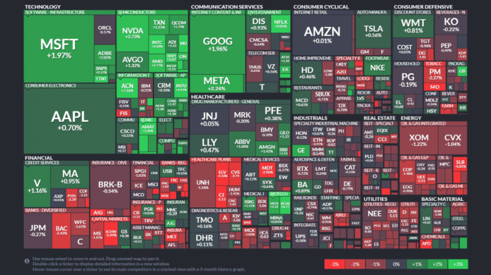 【20230324】Investment Last Night