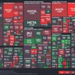 【20230413】Investment Last Night