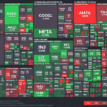 【20230502】Investment Last Night