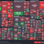 【20230624】Investment Last Night