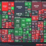 【20230601】Investment Last Night