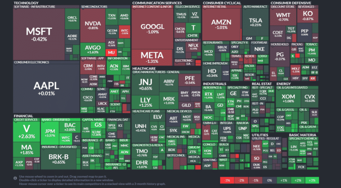 【20230630】Investment Last Night