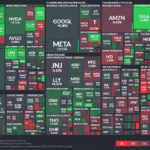 【20230610】Investment Last Night