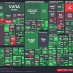 【20230712】Investment Last Night