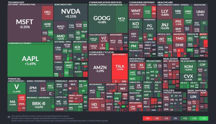 【20230919】Investment Last Night