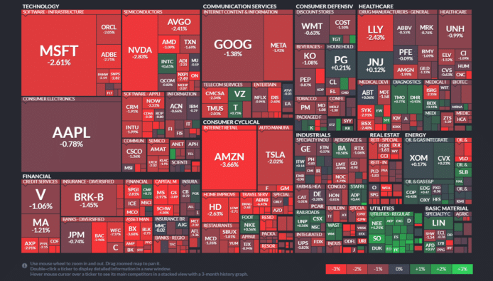 【20231004】Investment Last Night