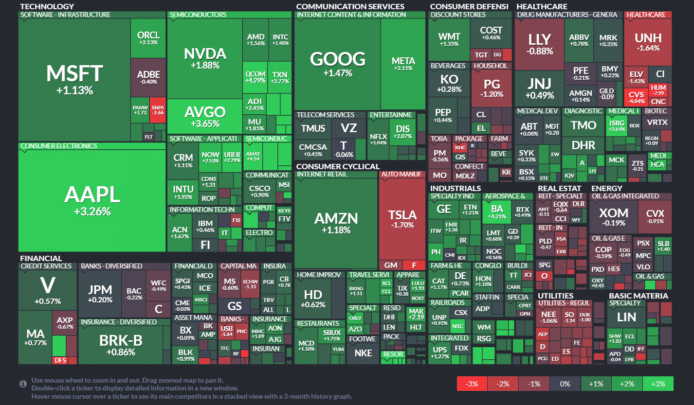 【20240119】Investment Last Night
