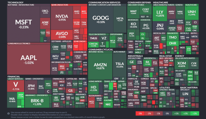 【20240127】Investment Last Night