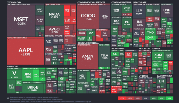 【20240131】Investment Last Night