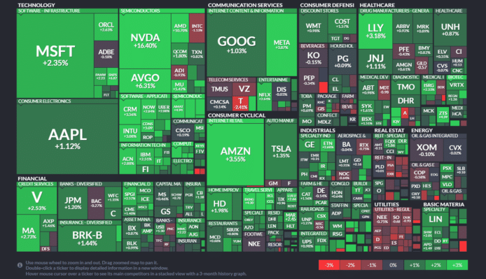 【20240223】Investment Last Night