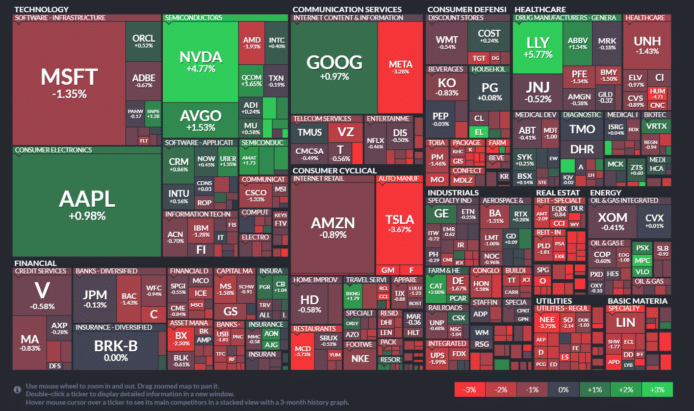 【20240206】Investment Last Night