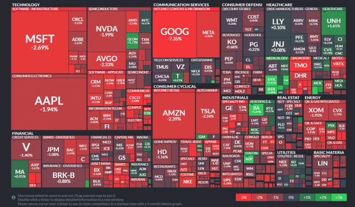 【20240201】Investment Last Night