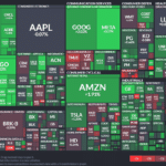【20240308】Investment Last Night