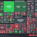 【20240612】Investment Last Night