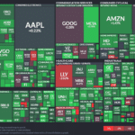 【20240727】Investment Last Night