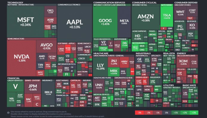 【20240730】Investment Last Night